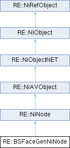 CommonLibVR: RE::BSFaceGenNiNode Class Reference